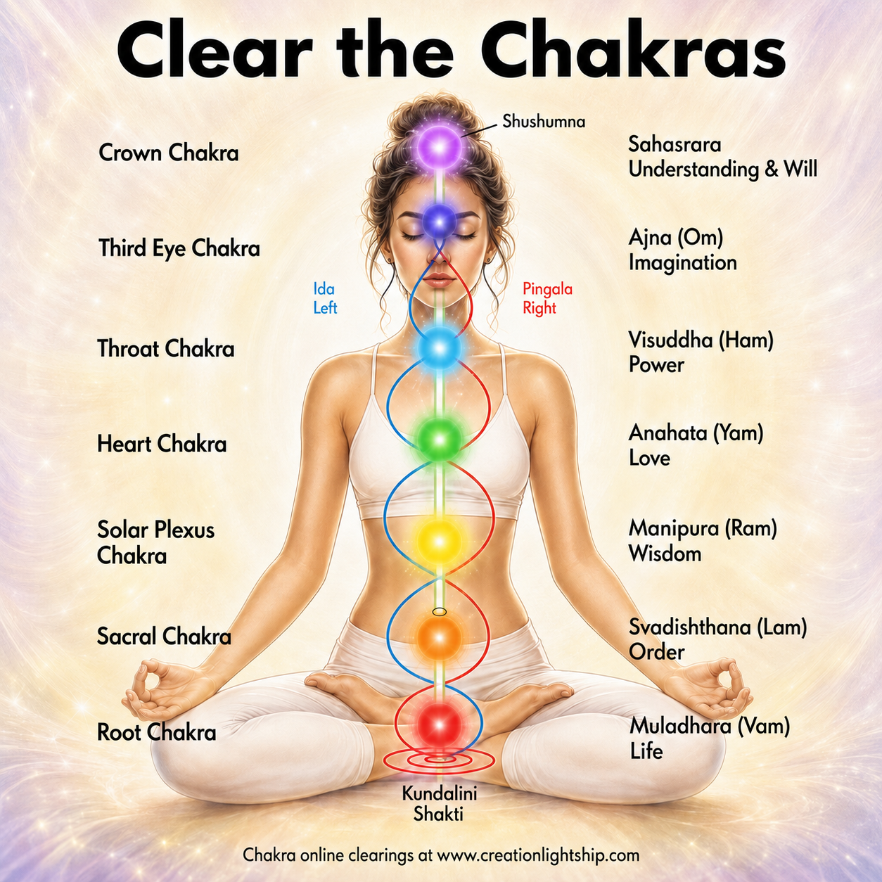 Clear the chakras
